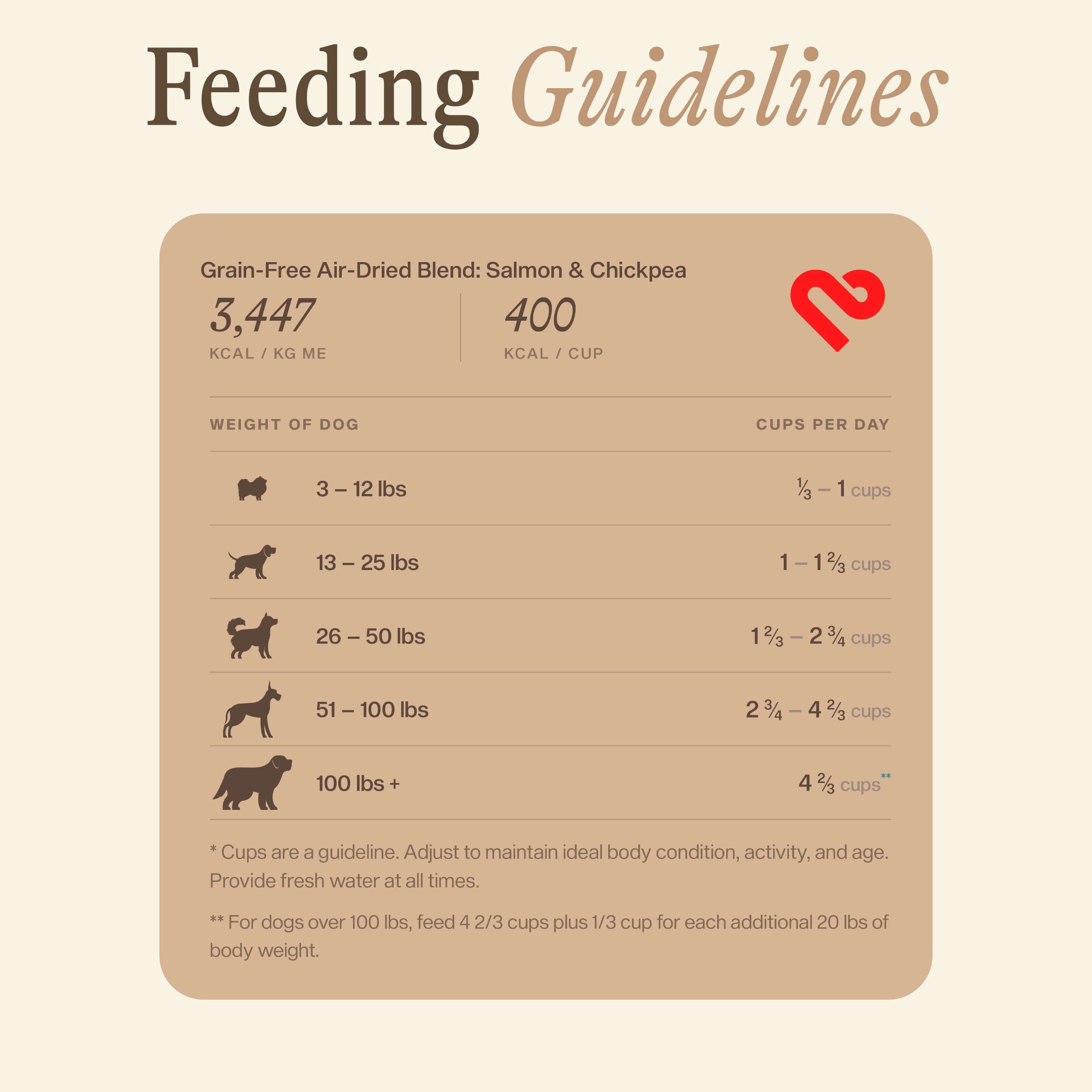 Grain-Free Air-Dried Blend: Salmon & Chickpea