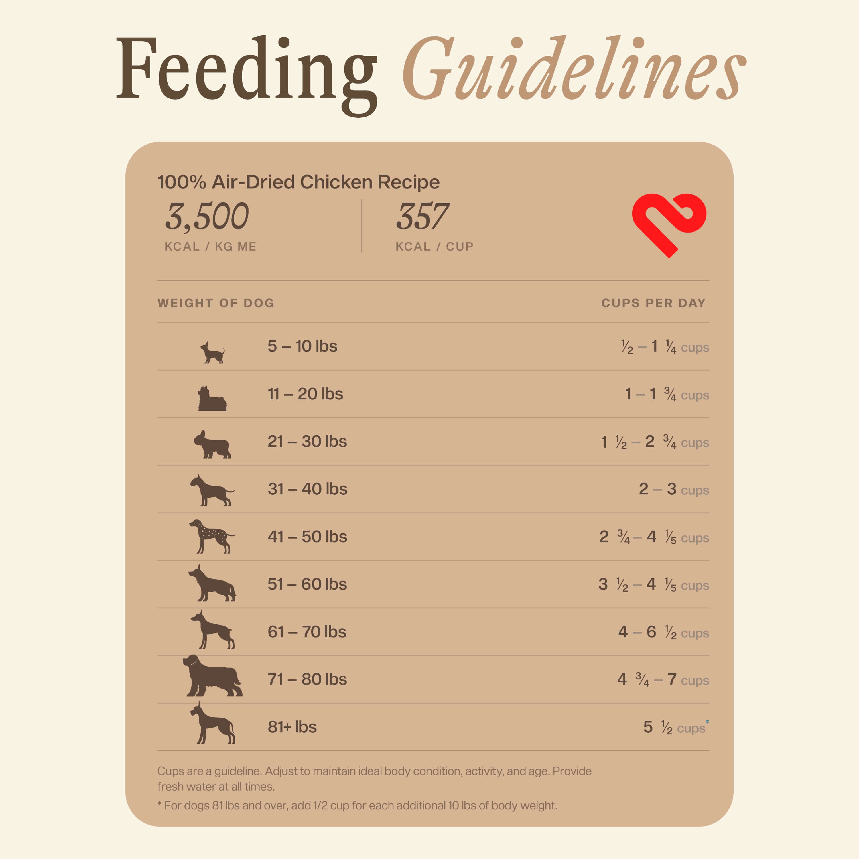 100% Air-Dried Chicken Recipe