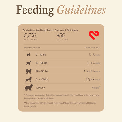 Grain-Free Air-Dried Blend: Chicken &amp; Chickpea