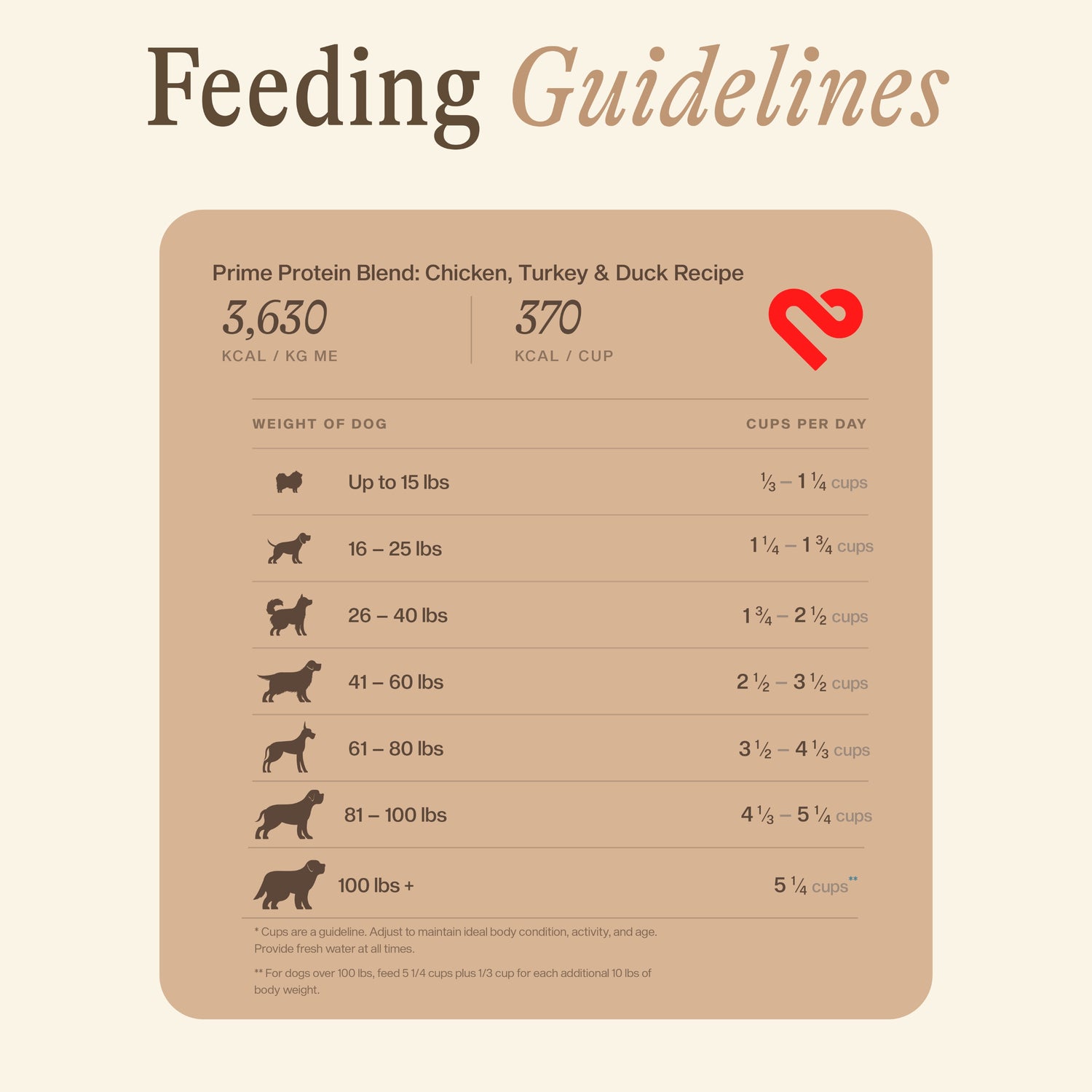 Prime Protein Blend: Chicken, Turkey &amp; Duck Recipe