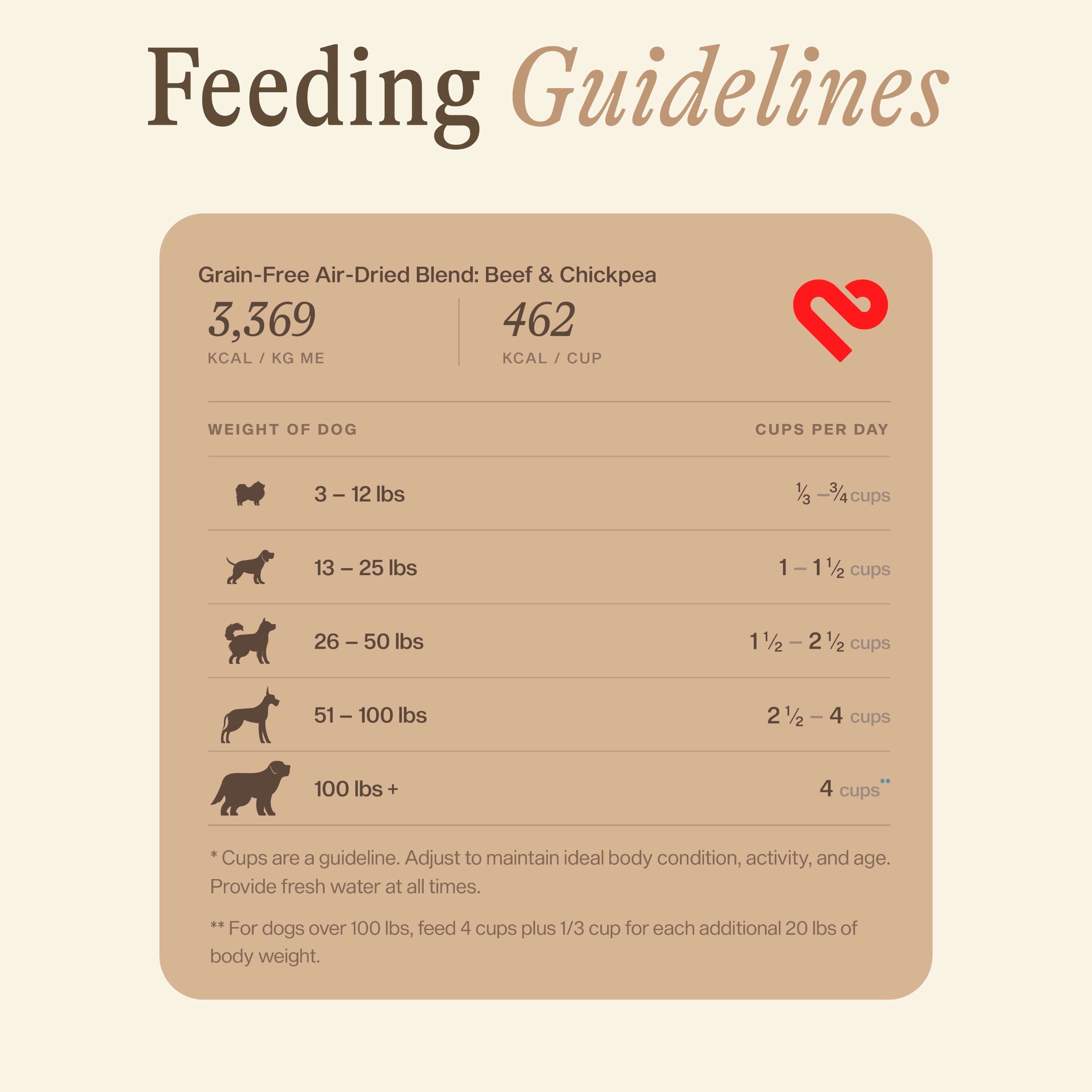 Grain-Free Air-Dried Blend: Beef &amp; Chickpea