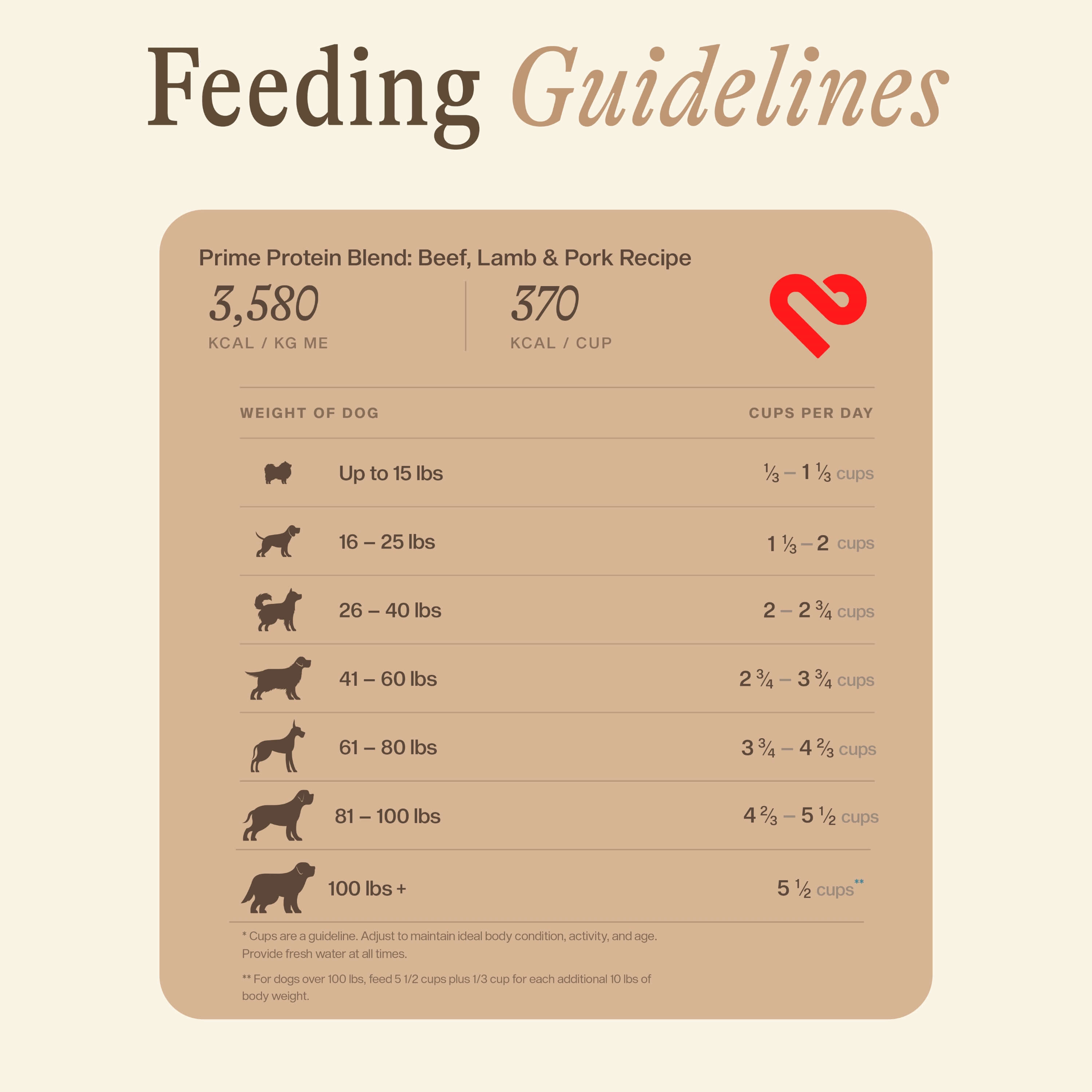 Prime Protein Blend: Beef, Lamb &amp; Pork Recipe